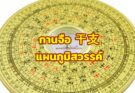 กานจือ 干支 แผนภูมิสวรรค์
